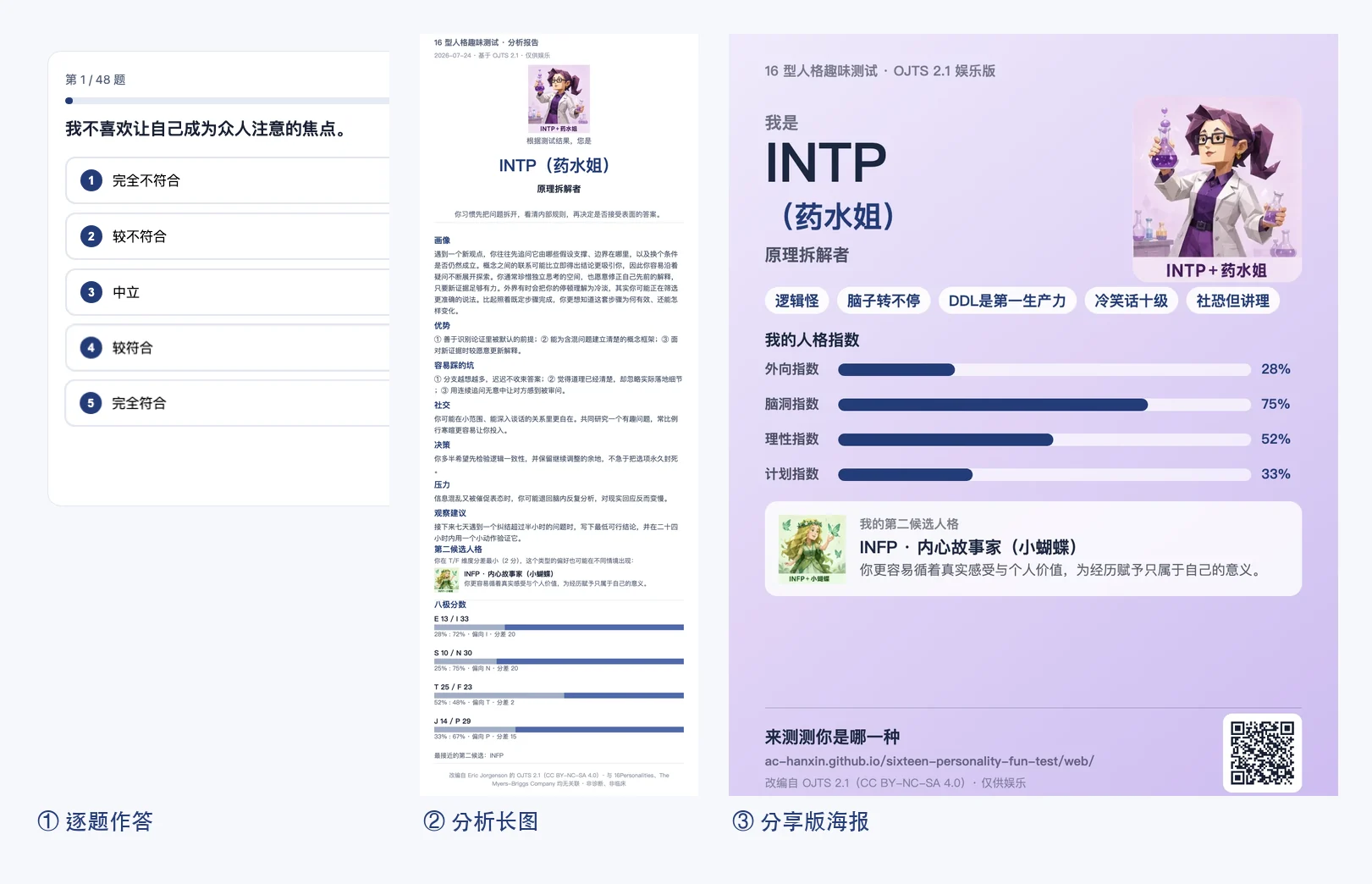 三步真实过程：逐题作答、作者实测 INTP 分析长图、作者实测 INTP 分享版海报
